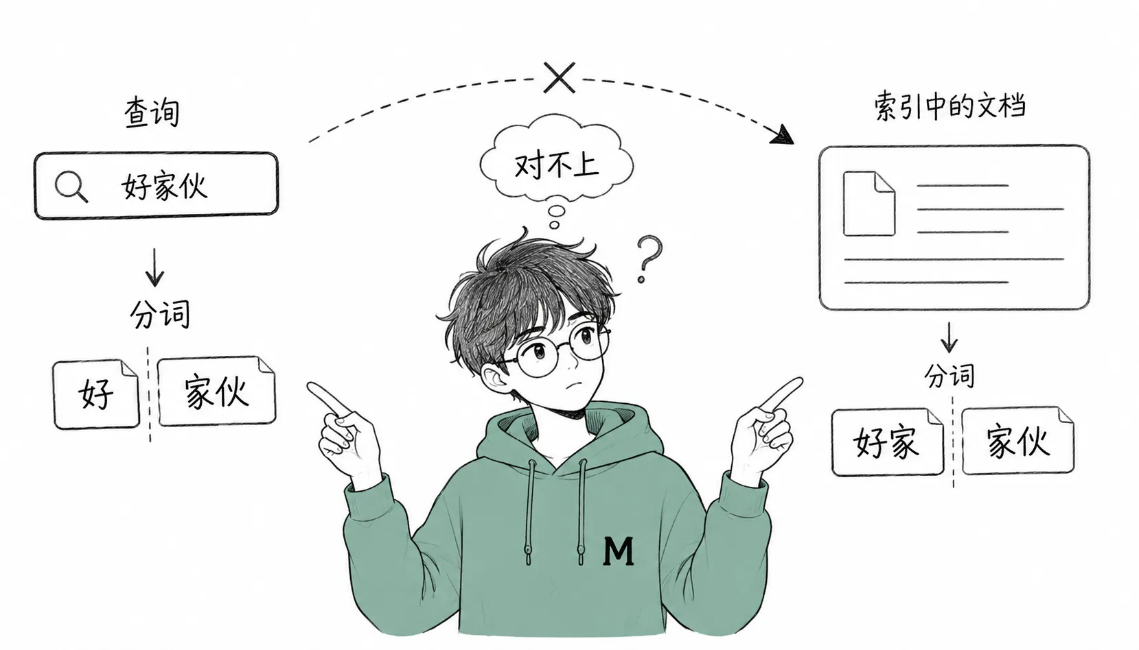 中文分词两端不一致
