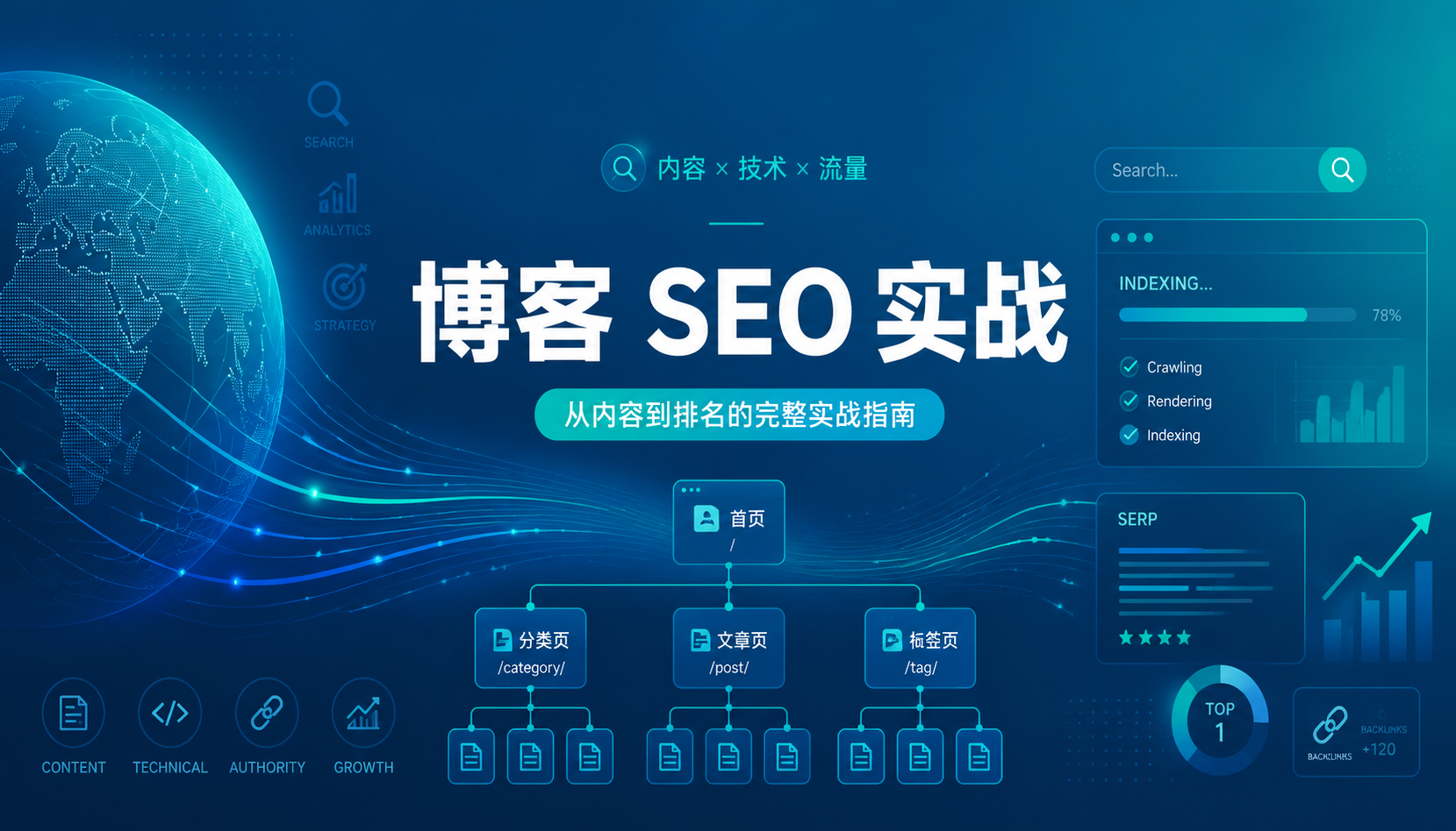 博客 SEO 实战